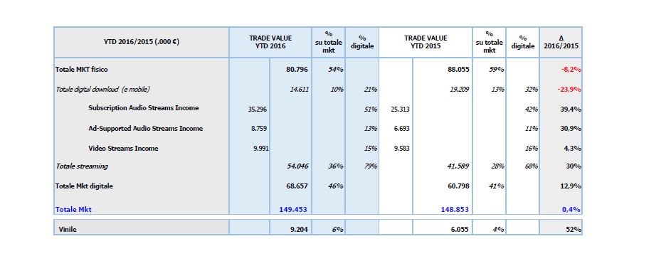 Dati2016-MKT-Stampa
