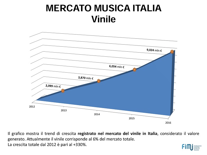 mercato vinile