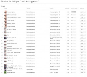 Davide Mogavero - Lista brani iTunes