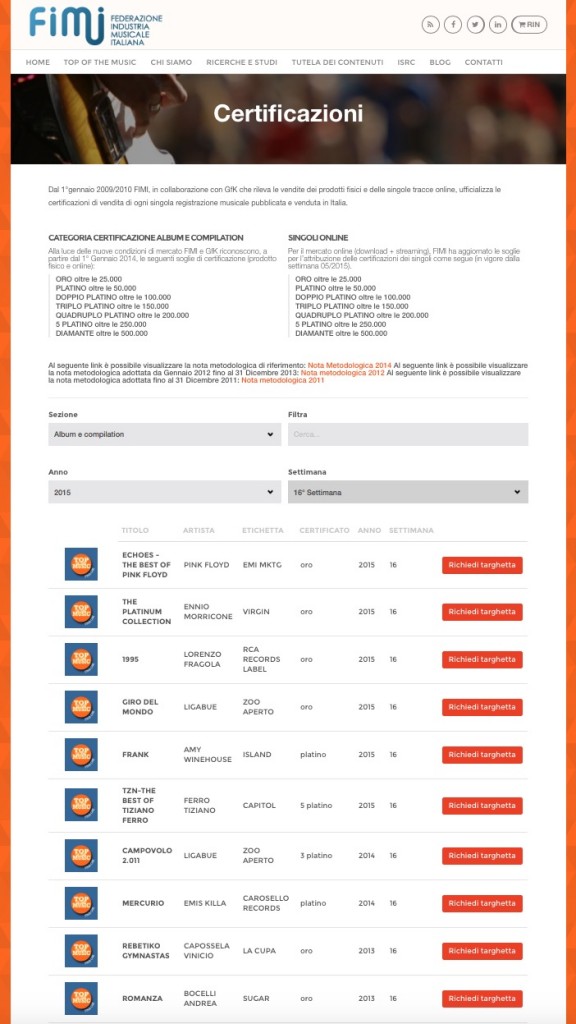 fimi_settimana15_2015