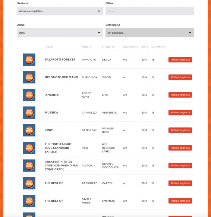 fimi_settimana18_2015