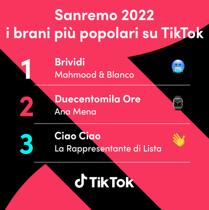 Sanremo 2022 TikTok