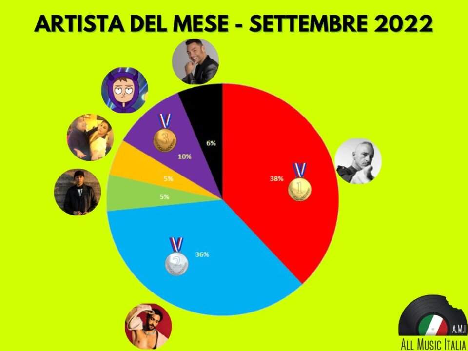 ARTISTA DEL MESE SETTEMBRE 2022 risultato