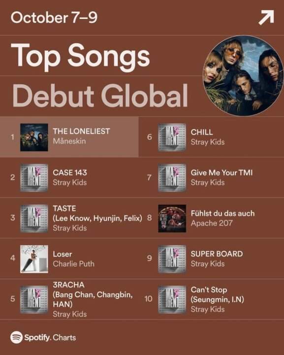 Maneskin The Loneliest