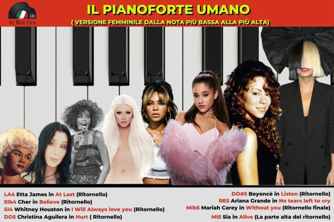 Pianoforte umano femminile