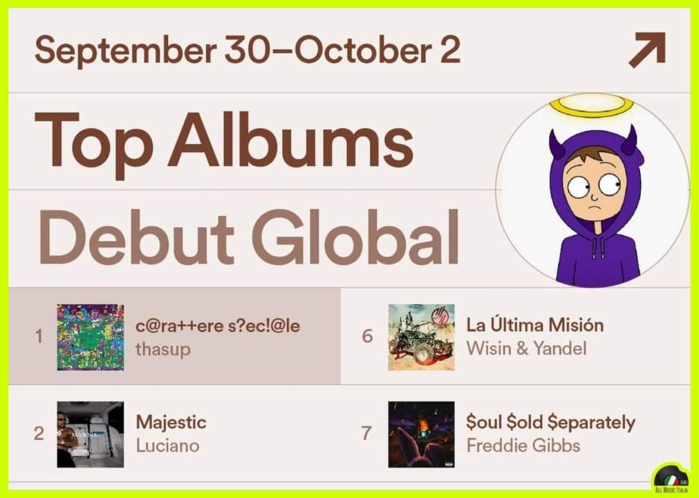 Thasup secondo album record