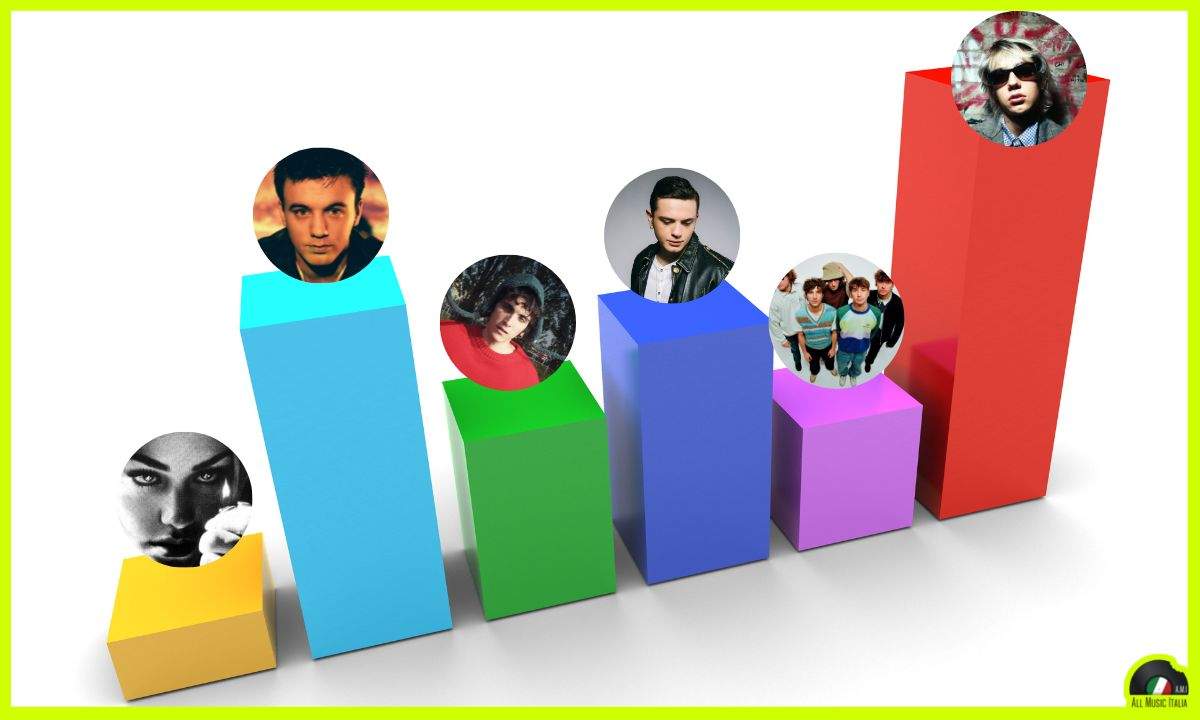 sondaggio vota sanremo giovani