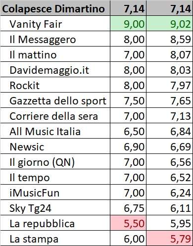 colapesce e dimartino
