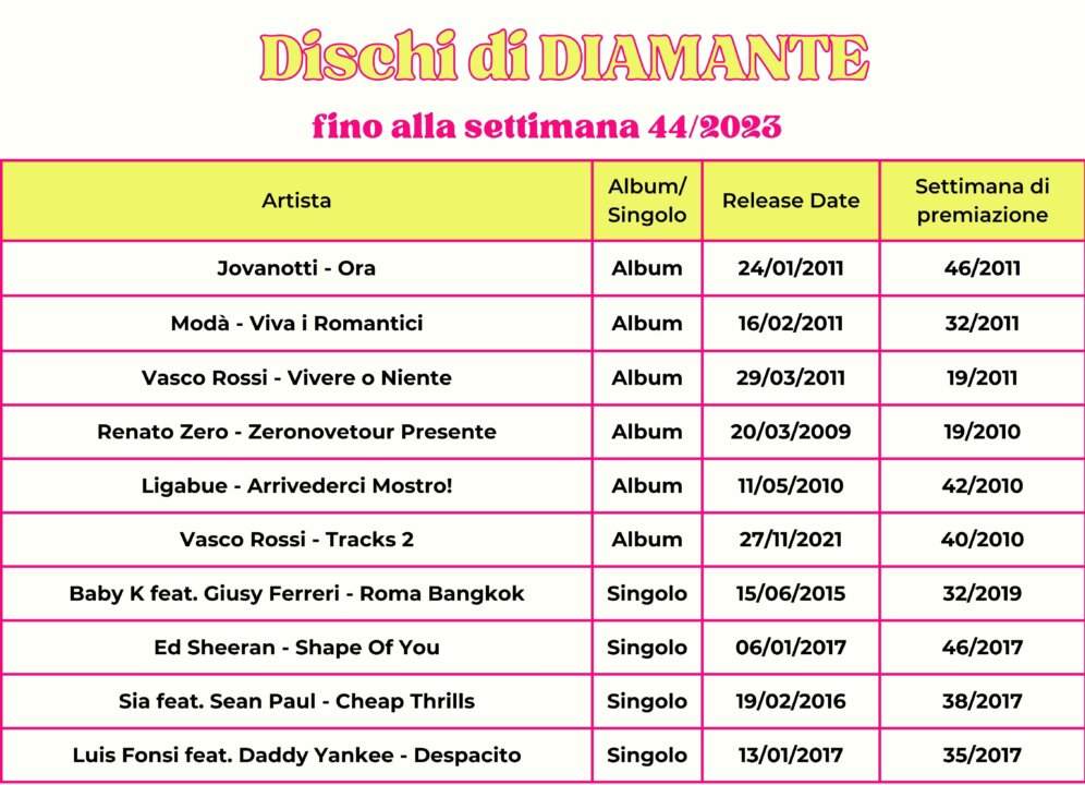 Dischi di diamante 44-2023