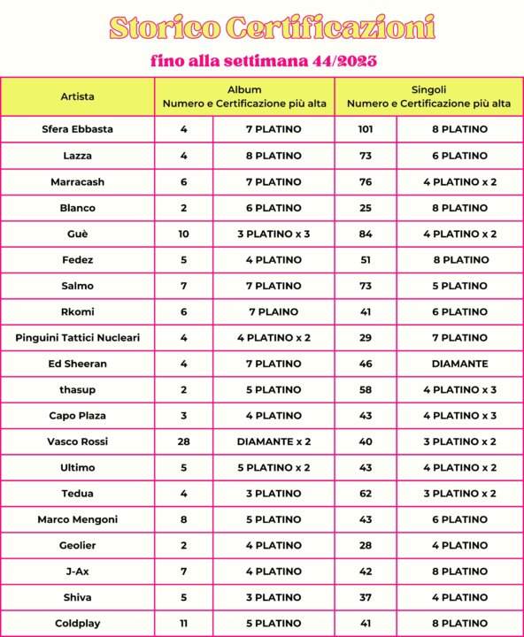 Storico Certificazioni 44/2023