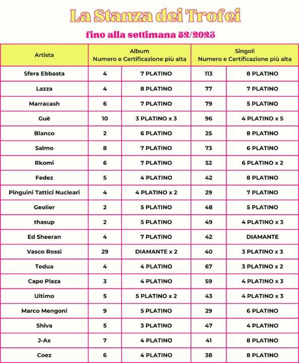 la stanza dei trofei 52 2023
