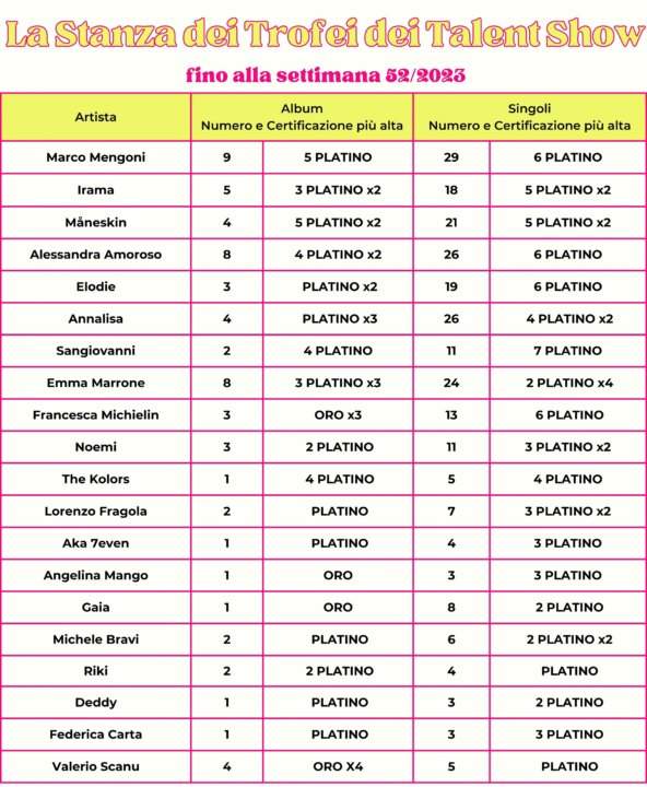 la stanza dei trofei TALENT SHOW 52 2023
