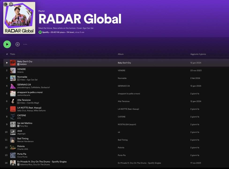 Spotify Radar italia Global
