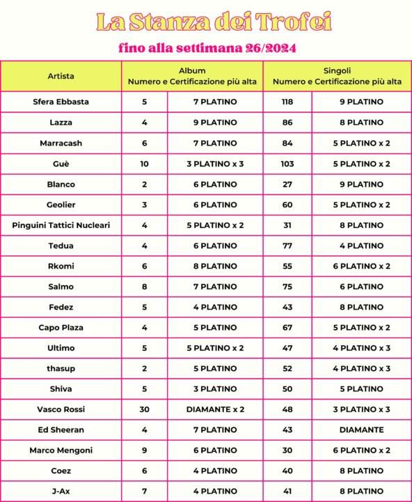 stanza-dei-trofei-settimana-26-2024