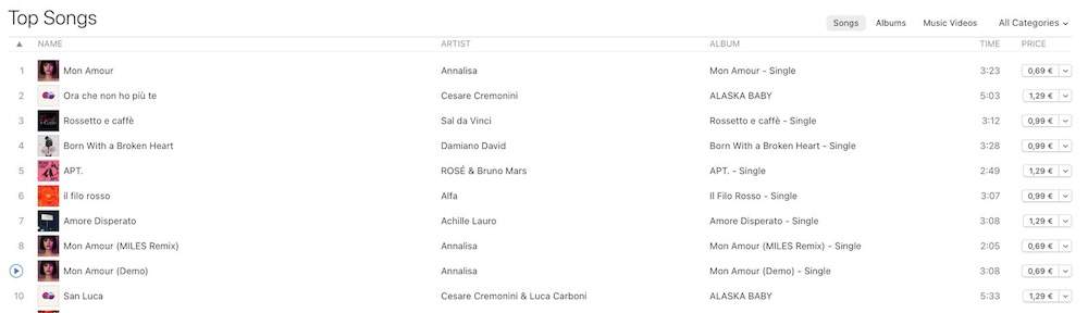Annalisa mon amour itunes
