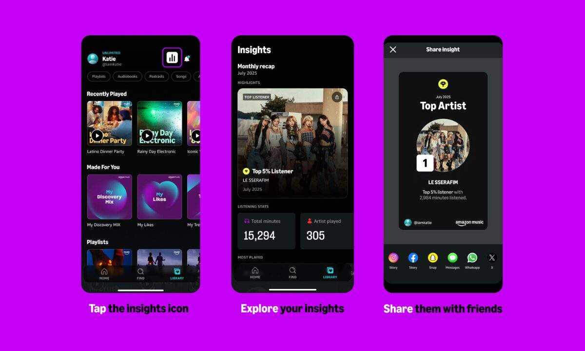 Interfaccia della funzione Insights su Amazon Music con riepilogo ascolti personali