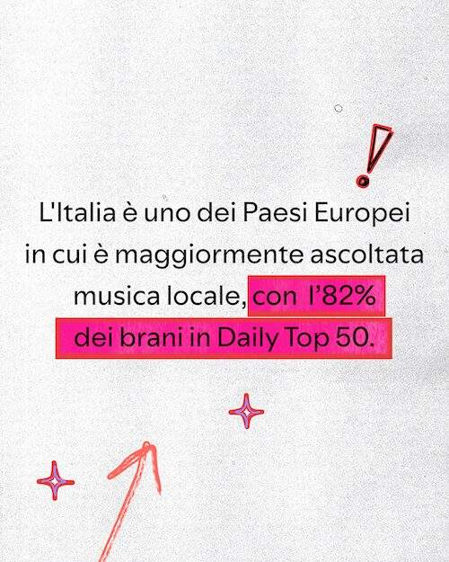 Grafica Spotify con dato: l'82% dei brani nella Daily Top 50 Italia appartiene ad artisti locali