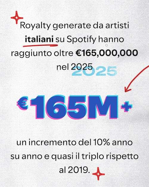 Grafica ufficiale Spotify Loud & Clear 2025 con scritta "Il nostro report Loud & Clear è disponibile ora"