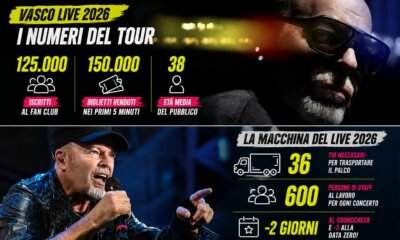 Vasco Rossi sul palco durante il tour negli stadi 2026, al centro dell’attenzione dopo le nuove date live